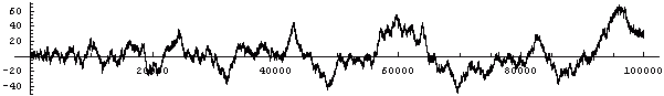 Density of Mu(n) = -1